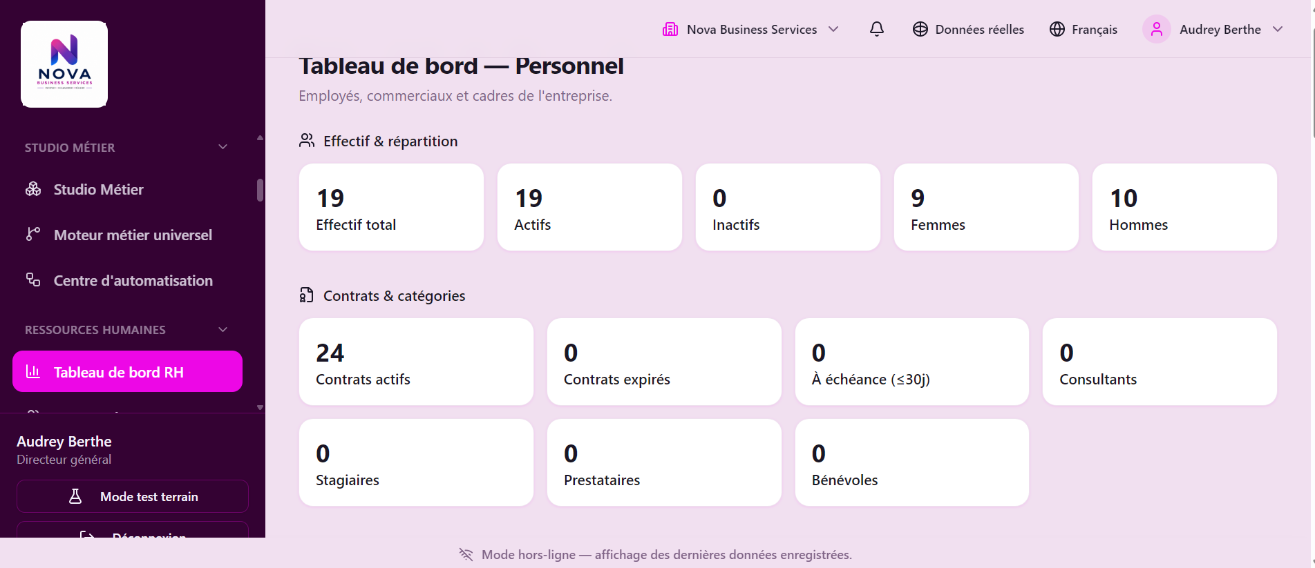Tableau de bord RH Nova Business Services