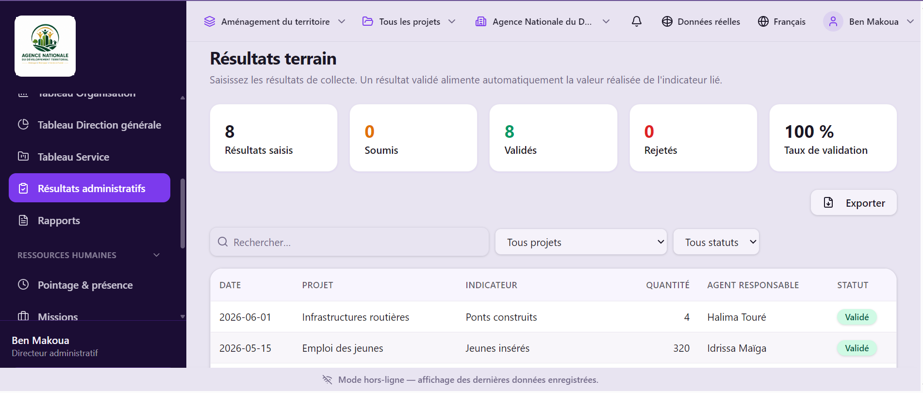 Résultats administratifs