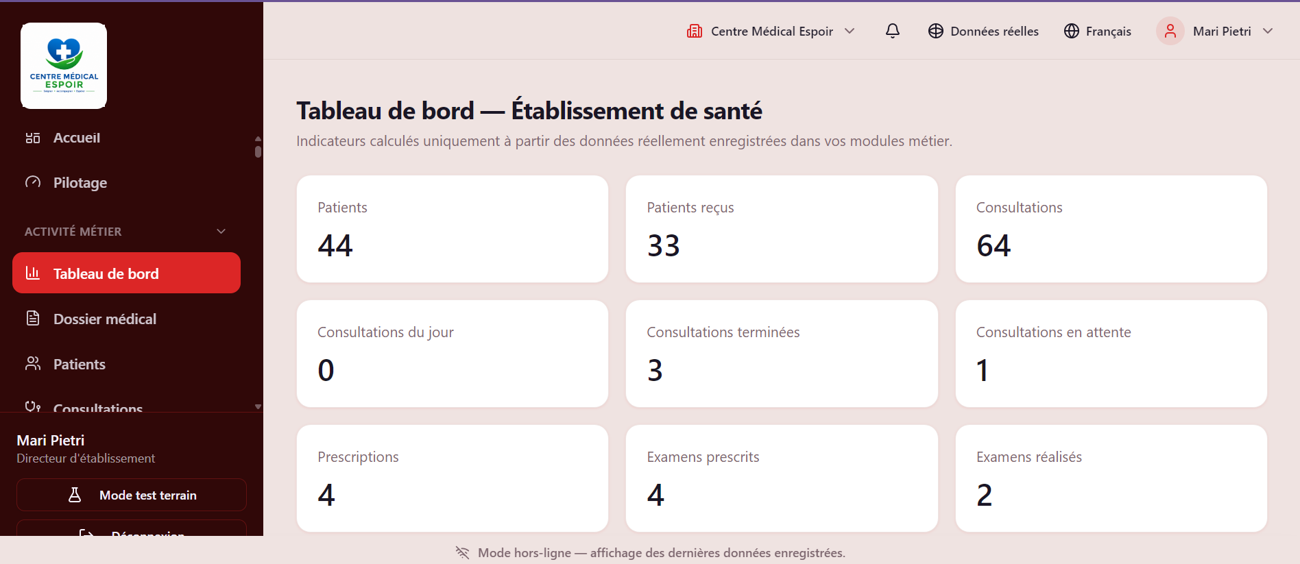 Tableau de bord Centre Médical Espoir