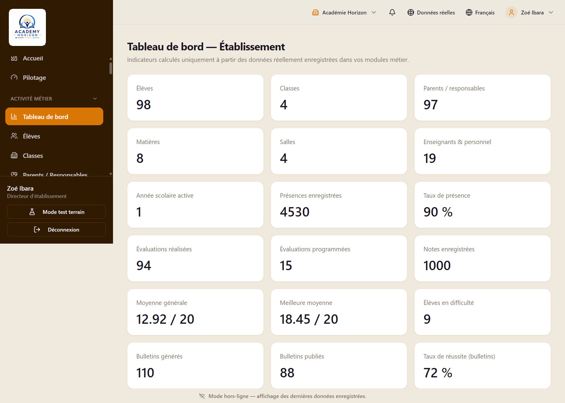 Tableau de bord Academy Horizon