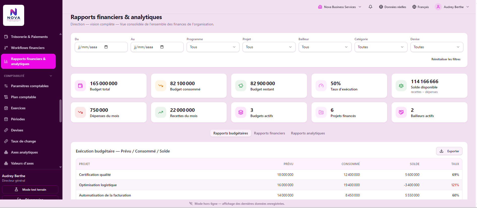 Rapports financiers & analytiques Nova Business Services