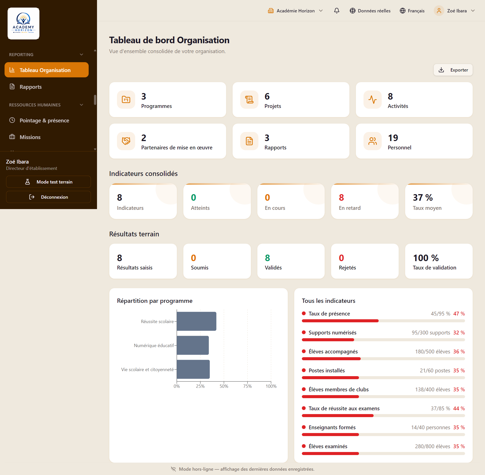 Tableau Organisation Academy Horizon