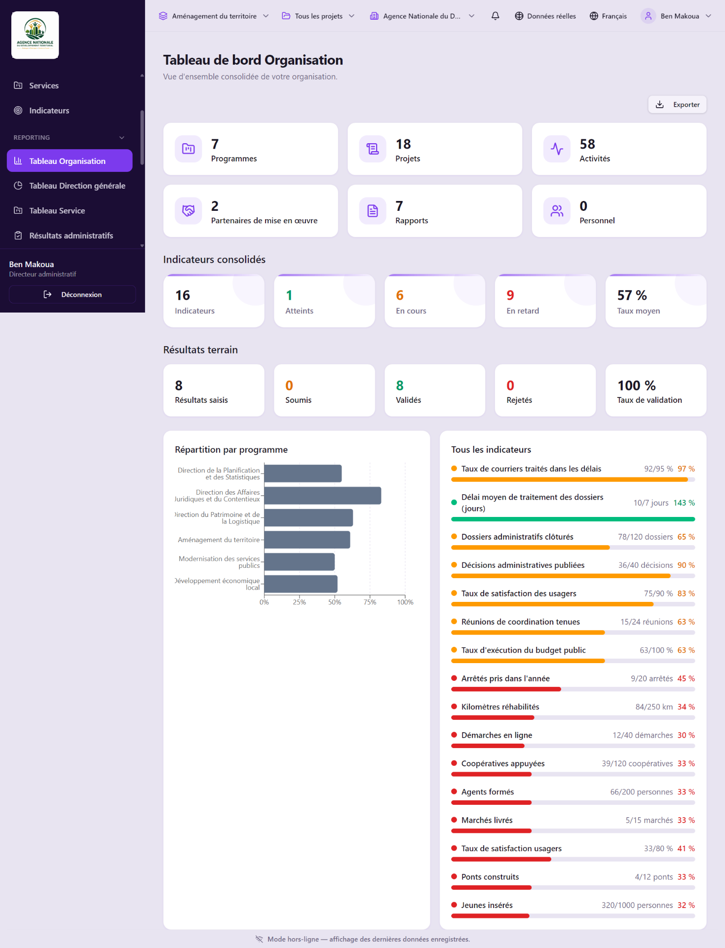 Tableau Organisation — Agence Nationale